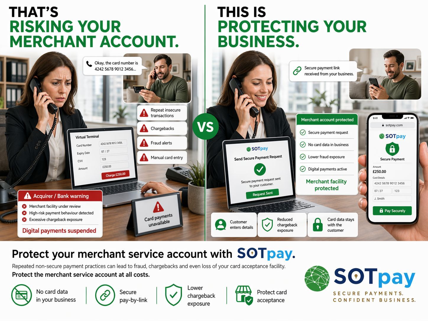 Merchant account protection infographic comparing manual card entry with SOTpay secure payment links to reduce chargebacks, fraud exposure and merchant facility risk.