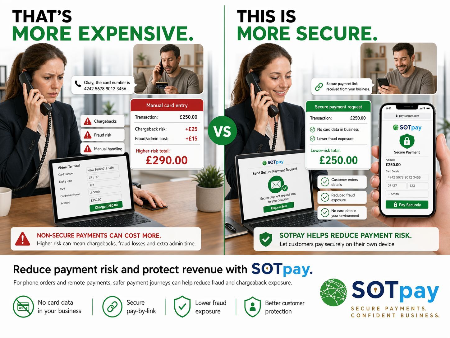 Payment security infographic comparing manual card entry and virtual terminal payments with SOTpay secure payment links to reduce fraud, chargebacks and payment risk.