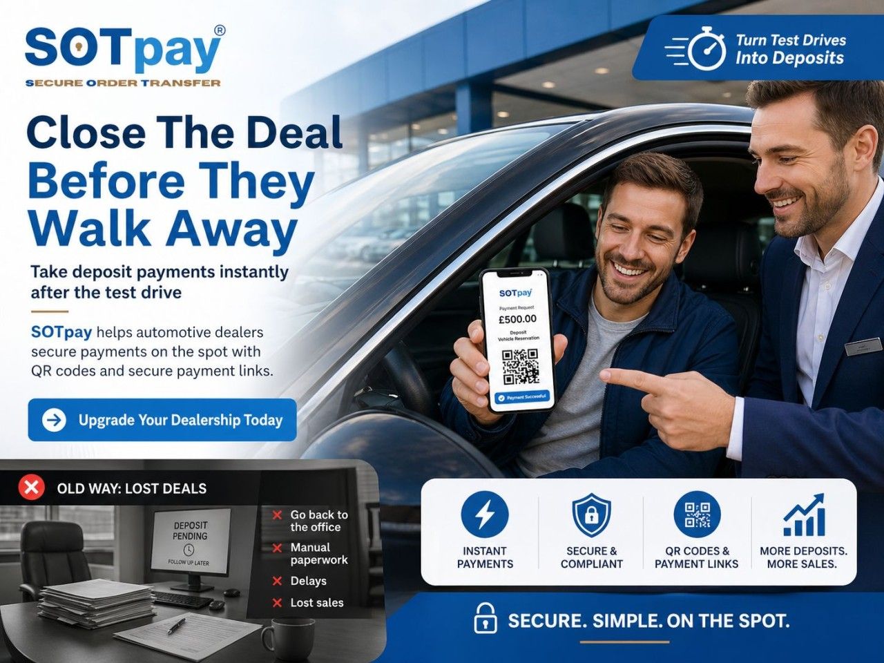 Automotive dealership infographic showing SOTpay QR code and pay-by-link technology helping car dealers take instant deposit payments after customer test drives.
